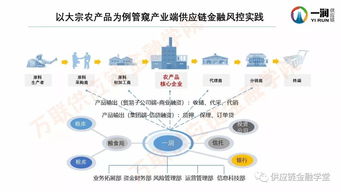 一潤(rùn)供應(yīng)鏈劉長(zhǎng)宏 產(chǎn)業(yè)端供應(yīng)鏈金融風(fēng)控實(shí)踐與供應(yīng)鏈管理服務(wù)經(jīng)驗(yàn)