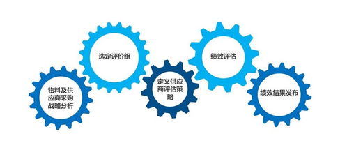 大宗商品供應(yīng)鏈電子交易系統(tǒng) 支撐業(yè)務(wù)運(yùn)營(yíng)模塊落地的實(shí)踐與思考