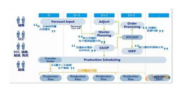 智能制造時(shí)代下供應(yīng)鏈管理服務(wù)的演進(jìn)與未來趨勢(shì)