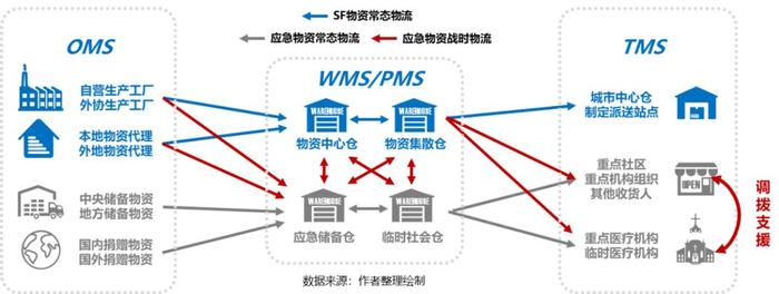 疫情推動(dòng)應(yīng)急供應(yīng)鏈管理邁入新臺(tái)階，物流與供應(yīng)鏈企業(yè)如何突圍？