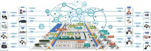 華為云與益?？萍紤?zhàn)略攜手，共繪智能制造新藍(lán)圖，賦能企業(yè)品牌管理升級(jí)