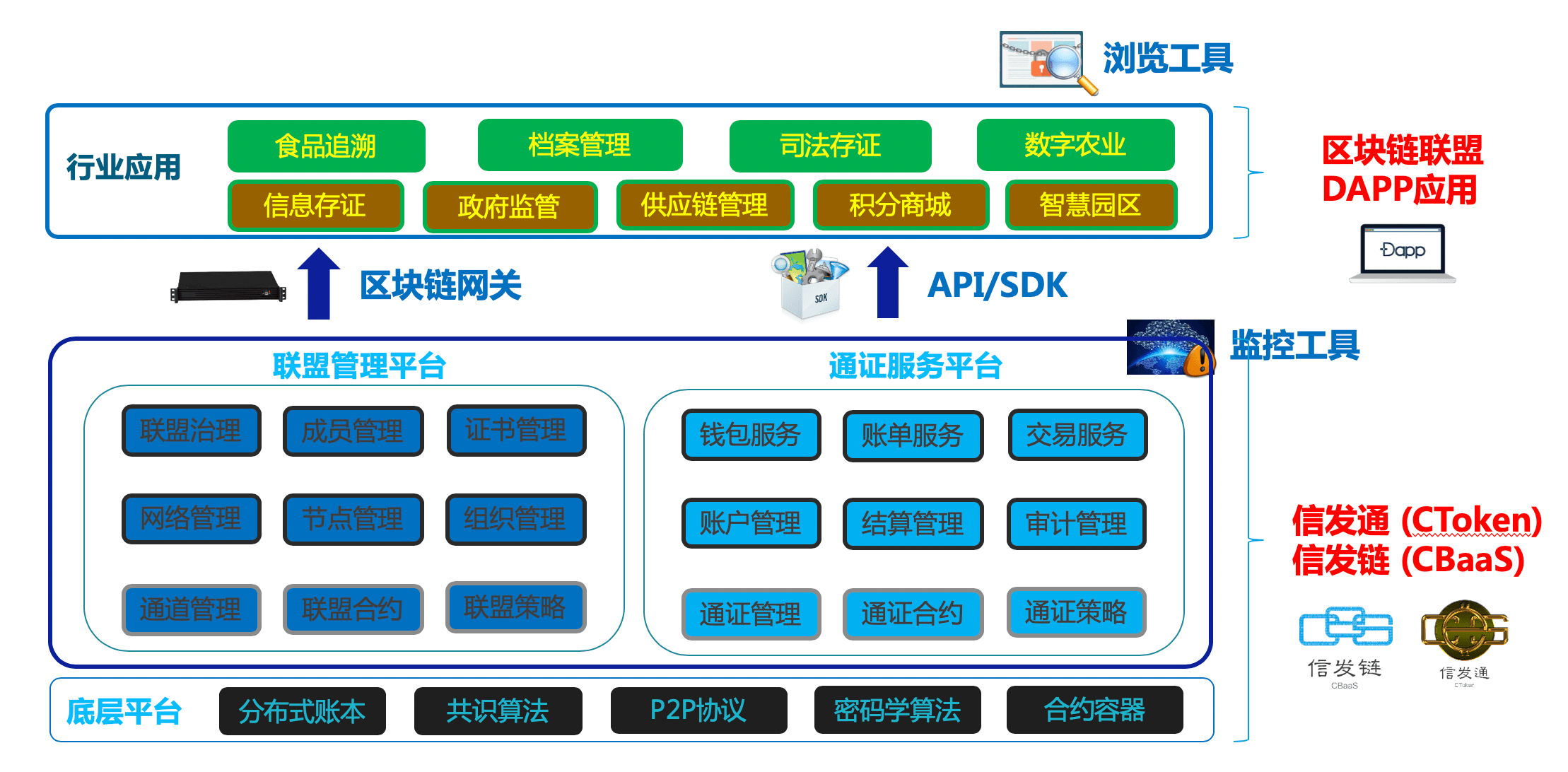 信息發(fā)展在京、津、浙三地成功舉辦區(qū)塊鏈科技講座，深化品牌科技管理新形象